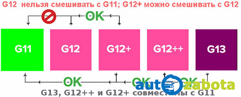 Kak-vybrat-antifriz-3-autozabota.jpg