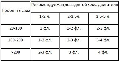 remol2-table-autozabota.jpg remol2-table-autozabota.jpg