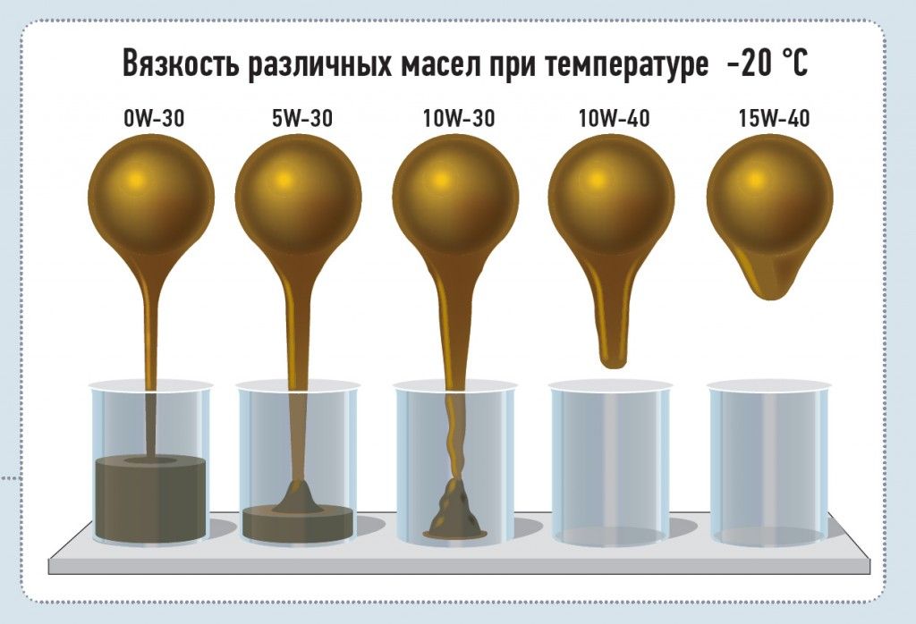 вязкость-масла-автозабота.jpg