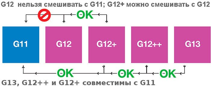 60-somvestimost-antifrizov.jpg